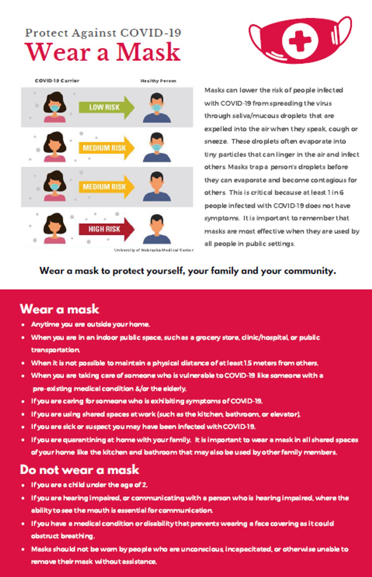 Protect against COVID-19: Wear a mask - AKDN