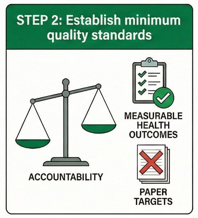 Step 2: Establish minimum quality standards, showing accountability scales, measurable health outcomes, and a rejection of paper targets.